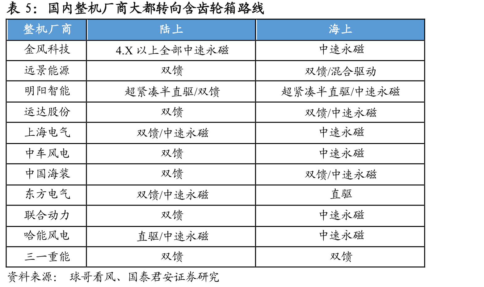 公司与可比公司经营数据对比分析（单位：百万元）_第4页