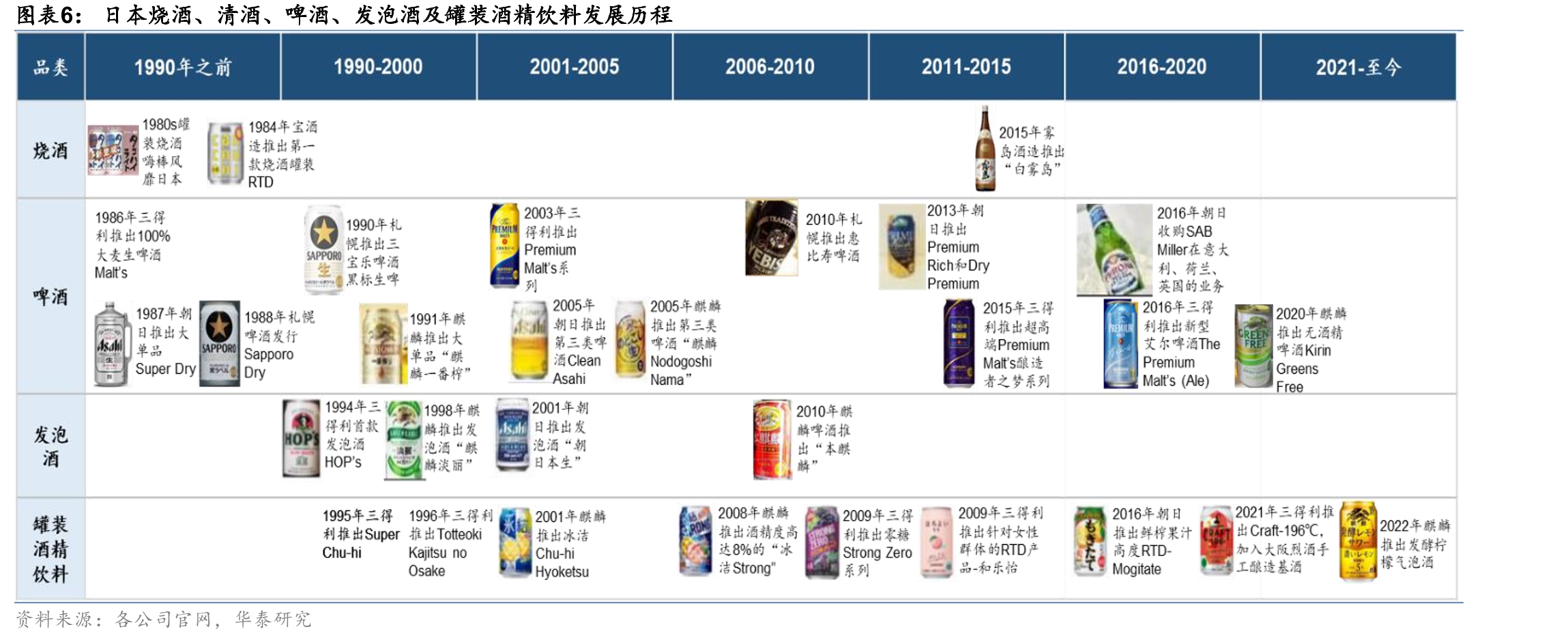 2022年中国一线/新一线/二线/三至五线城市经济体量差异_第5页