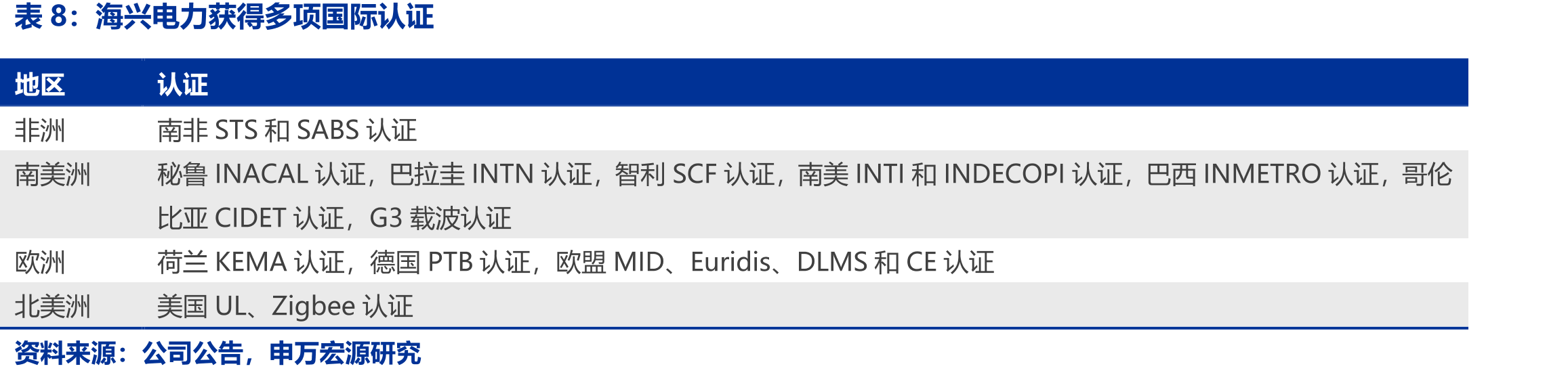 国网2024年第一次电能表中标金额占比_第3页