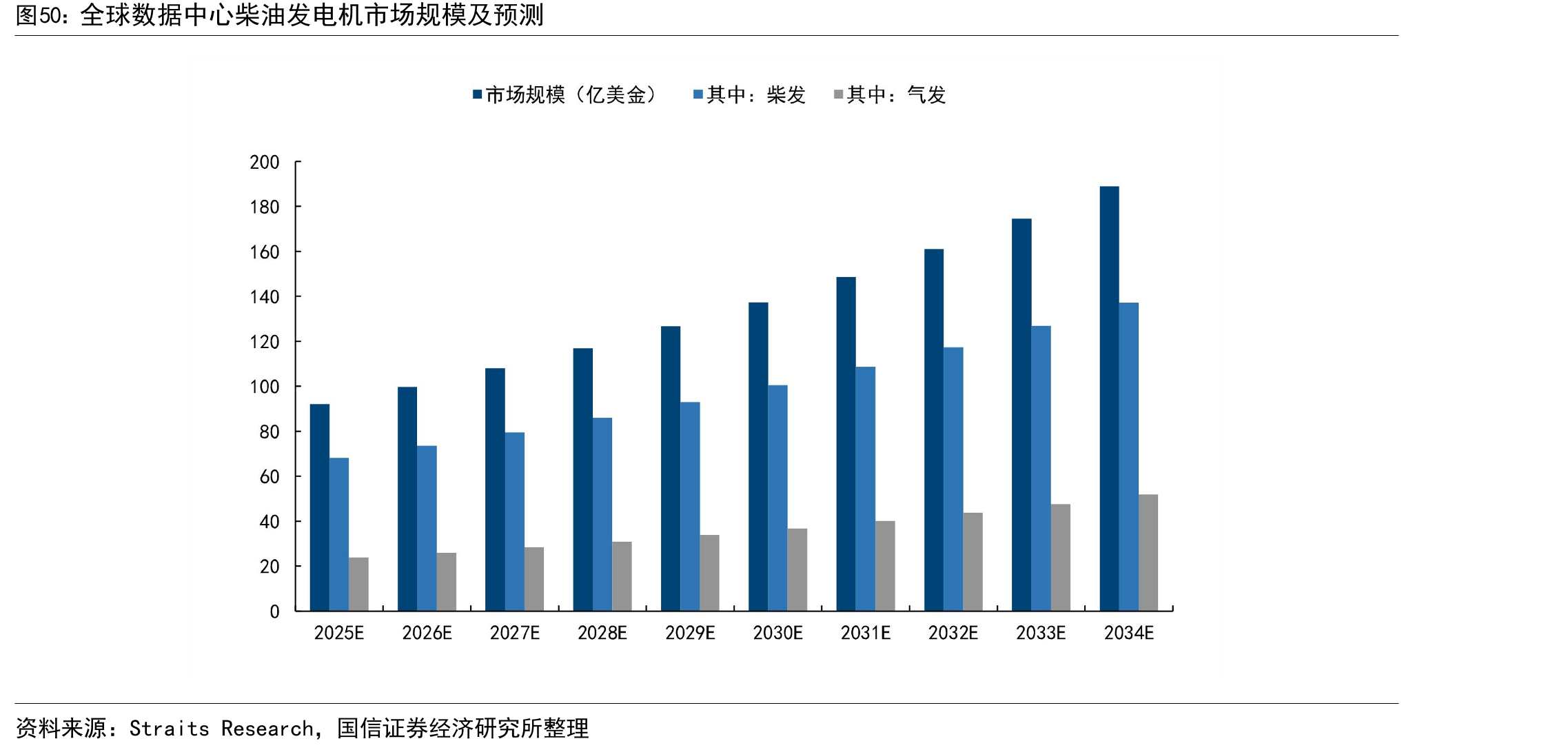 全球数据中心柴油发电机市场规模及预测