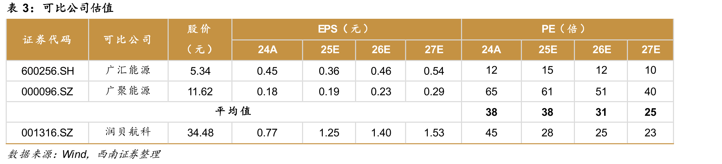 全国航空公司平均航班正常率（%）_第3页