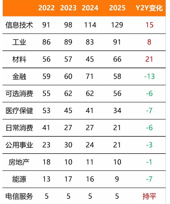 2025-2030年全球数字化转型支出技术占比_第5页