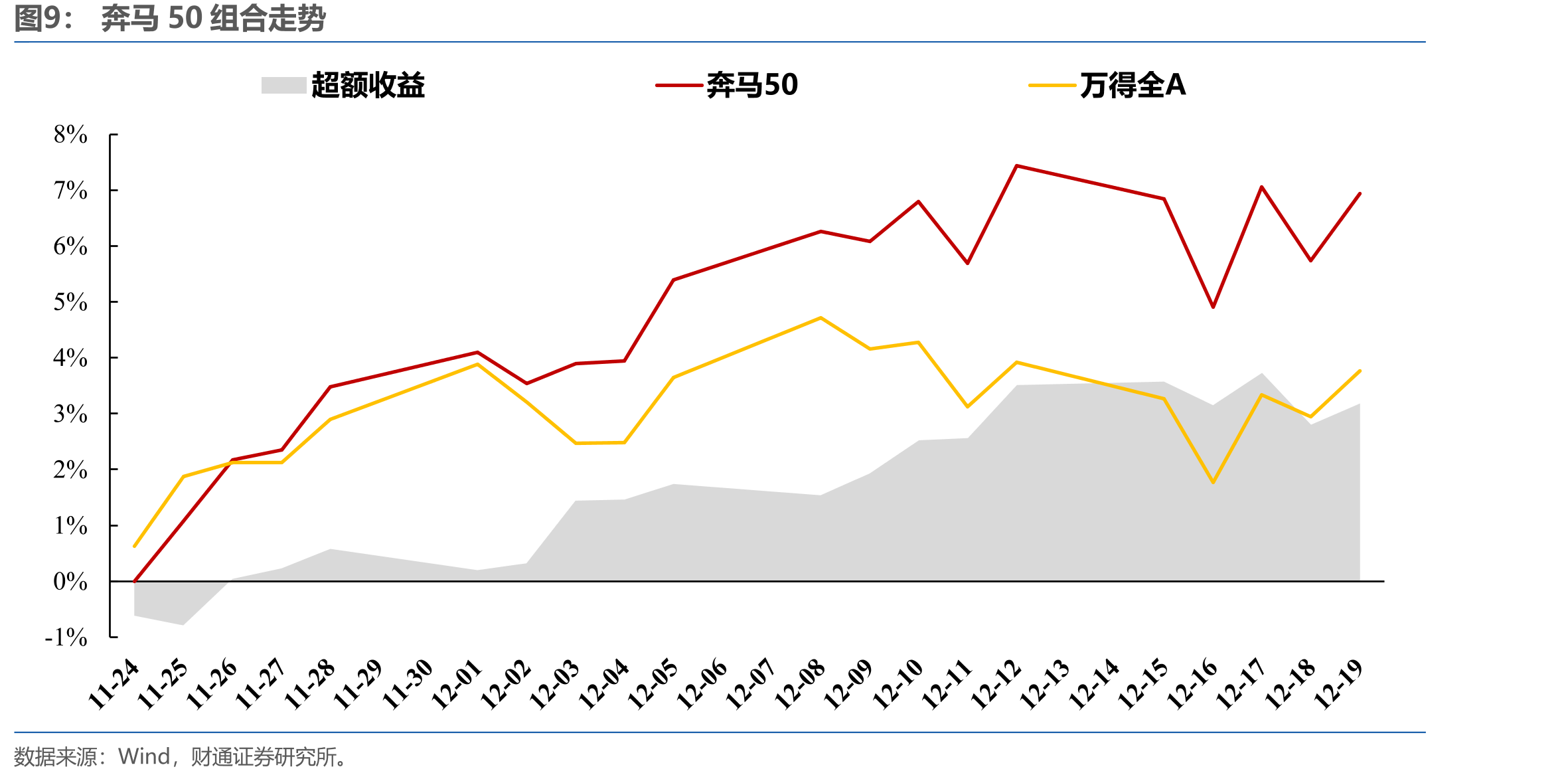 中芯国际上市前，产业链个股大幅走强_第3页