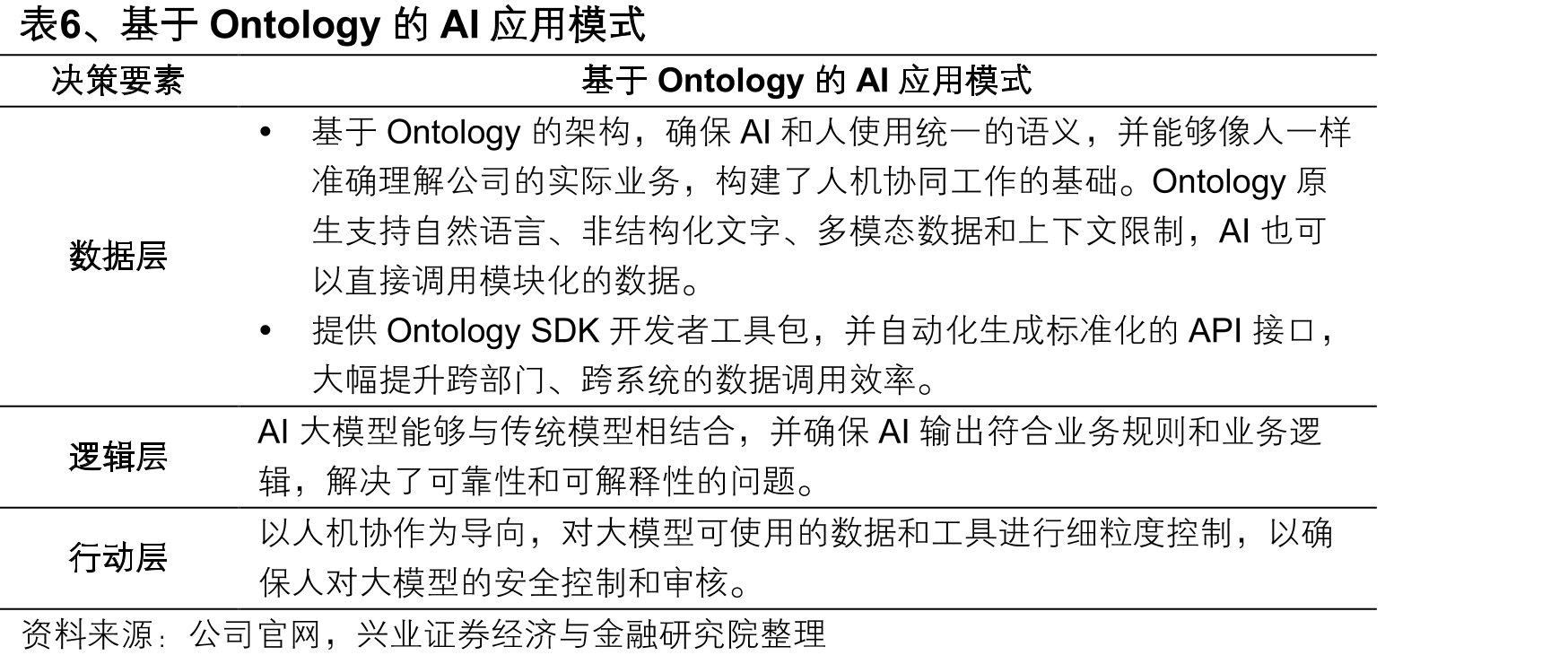 图22、Palantir估值复盘（PS-ttm）_第4页