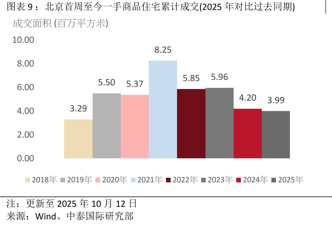 个人住房公积金贷款利率(月度)_第3页