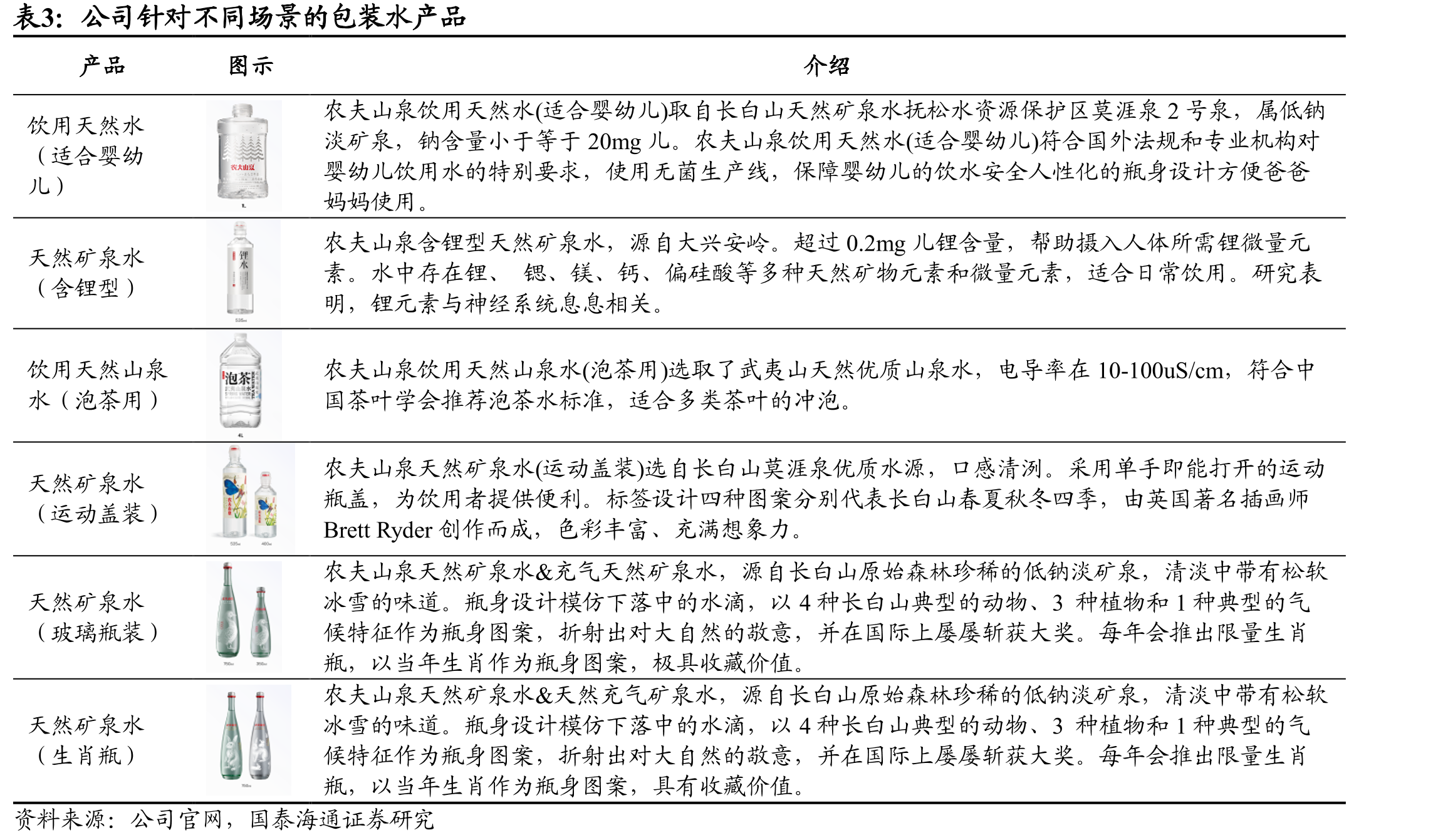 包装水&茶&果汁是市场规模最大的三大饮料子行业（单位：亿元）_第5页