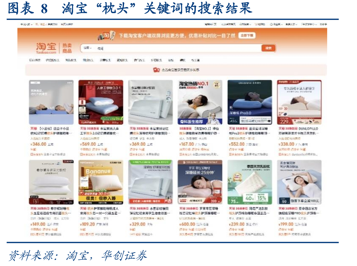 图表172025中国被芯白皮书_第2页