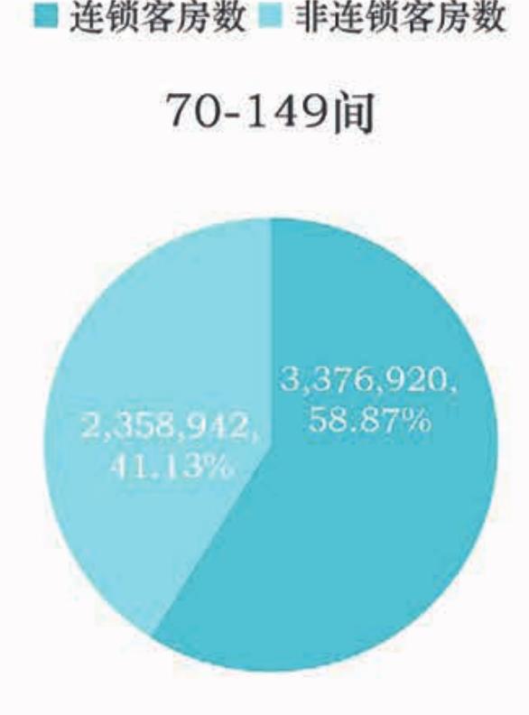 2018-2024年中国酒店客房数动态结构图_第5页