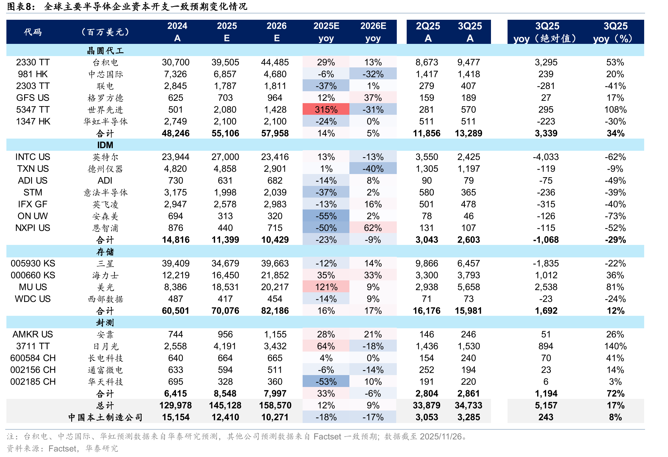 T5801超高速DRAM测试系统（支持下一代GDDR7、LPDDR6和DDR6技术）_第4页