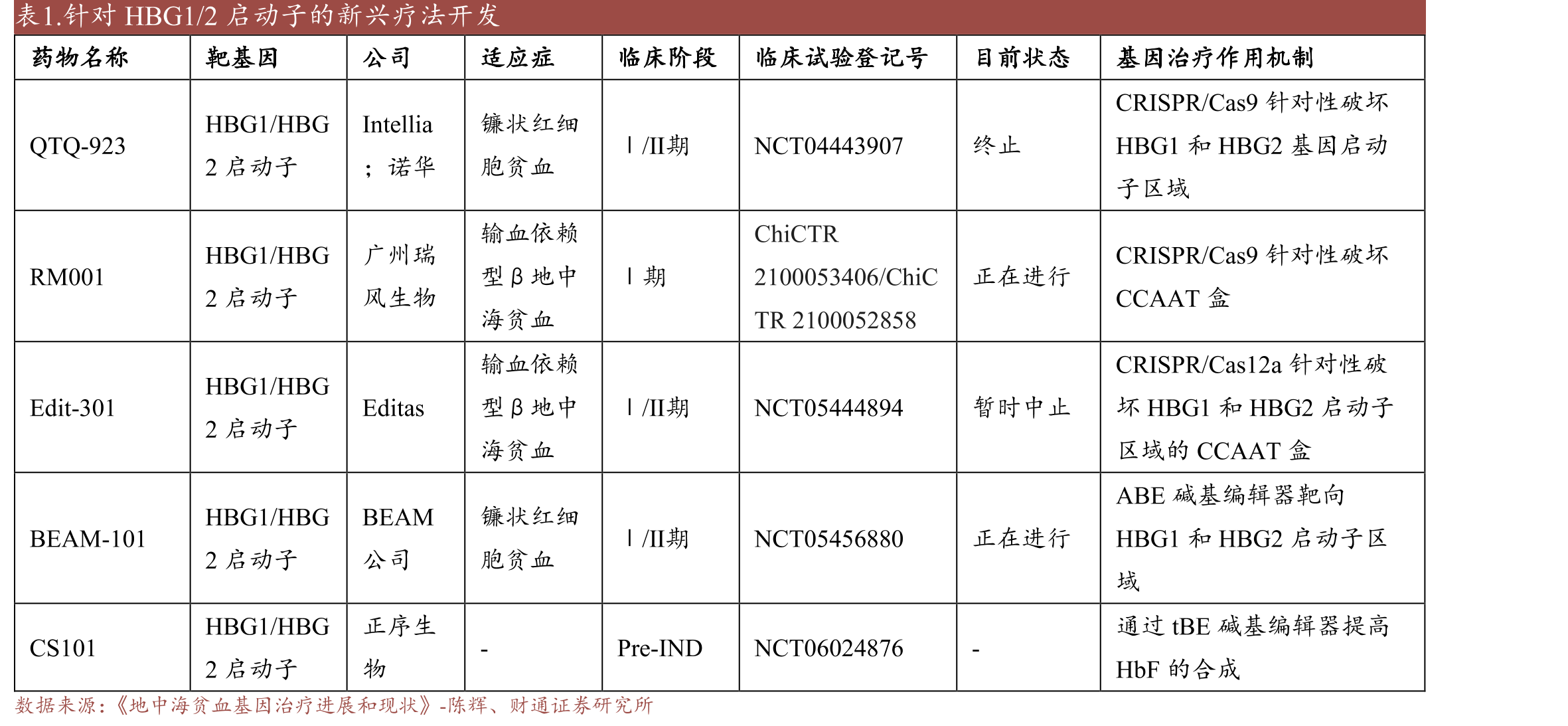 图5.东南亚国家和华南地区地中海贫血的流行病学特征_第5页