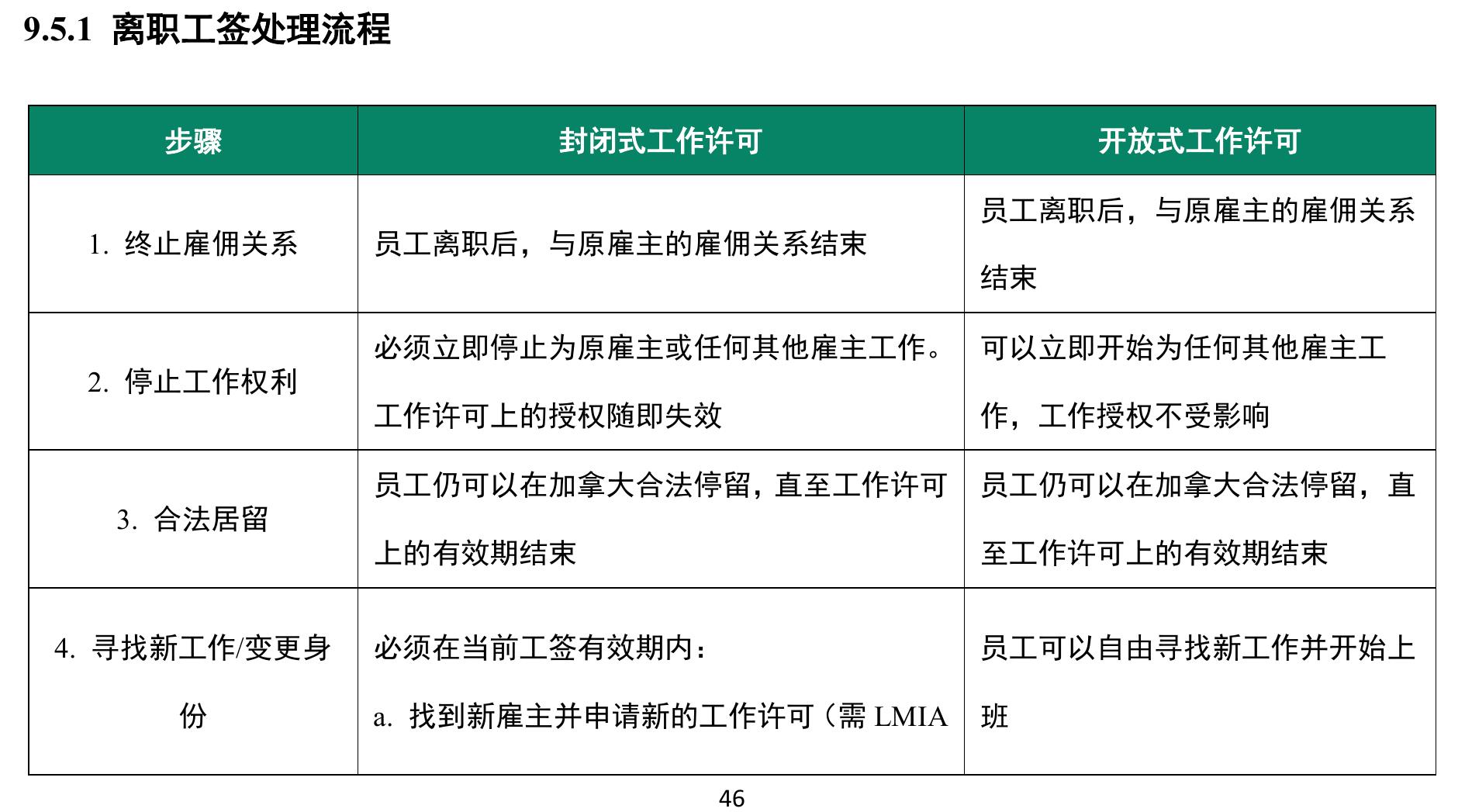 4.1.8.5不列颠哥伦比亚省省所得税（2025）_第4页