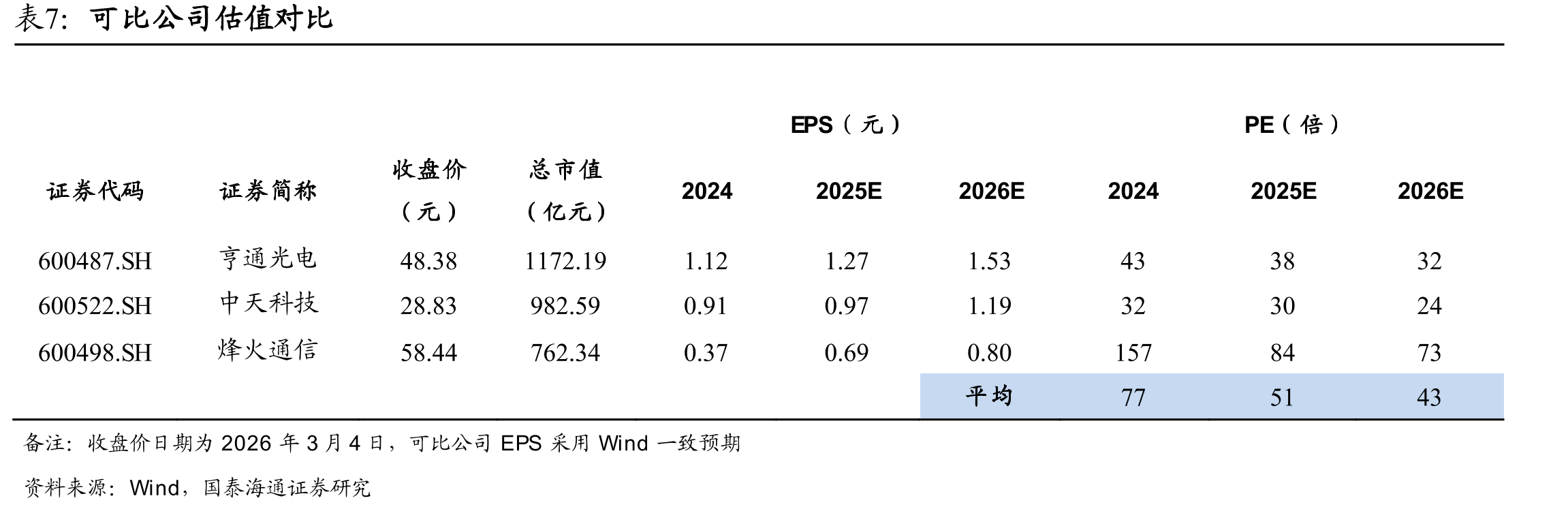 美国数据中心之间使用光纤链路进行互联_第2页