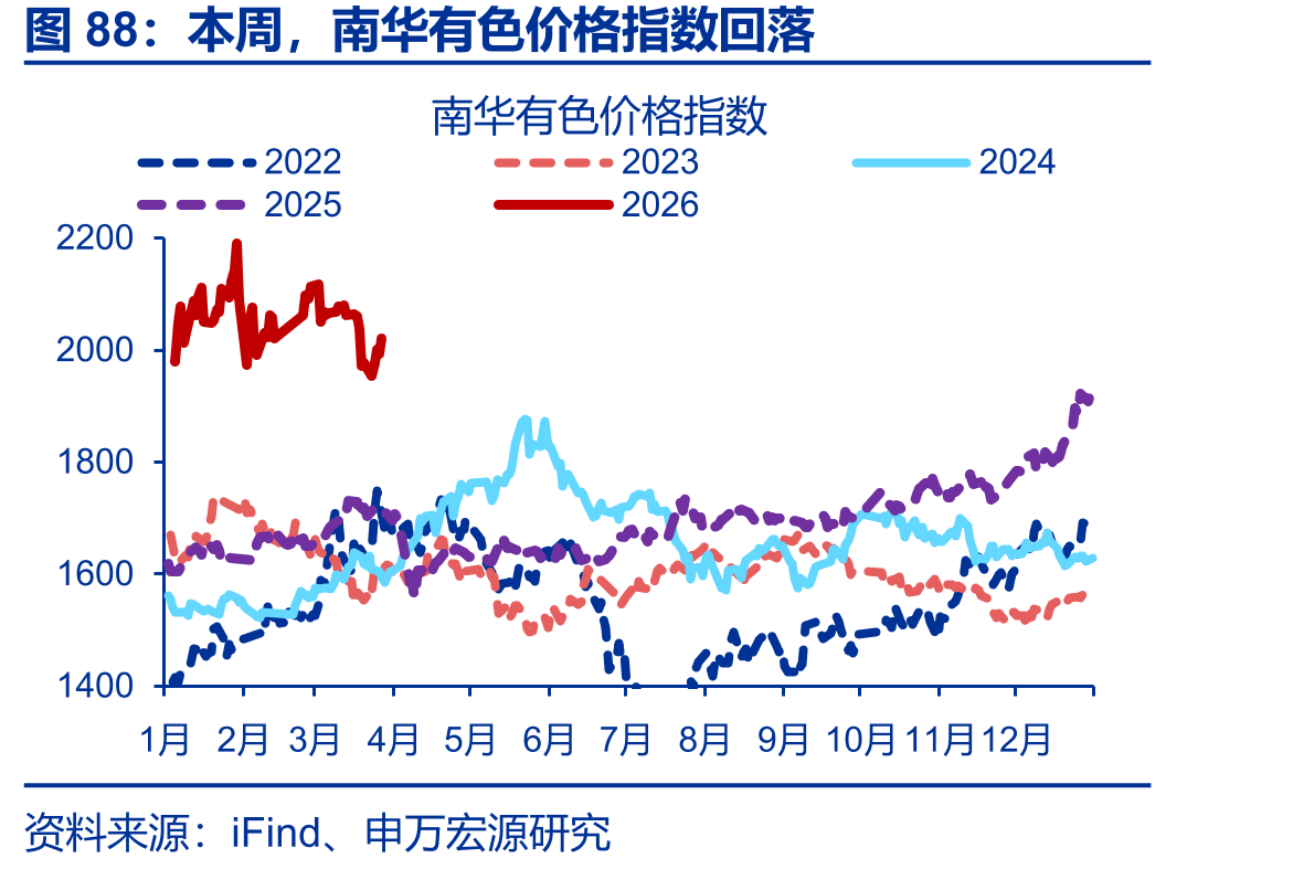 2022年政策性金融工具投向领域占比_第4页