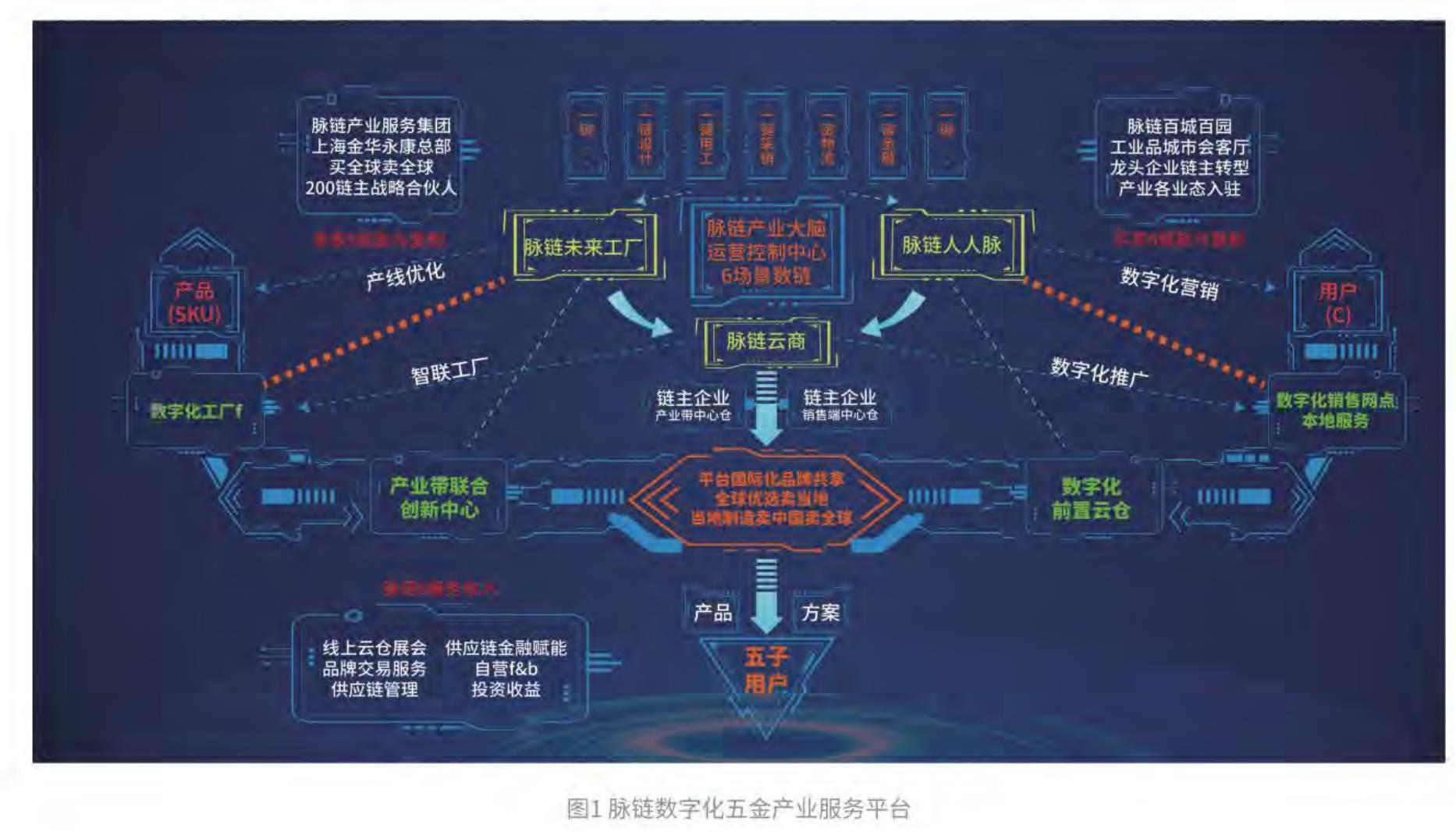 图1找钢网推动钢铁产业链中小企业数字化转型规划图_第5页