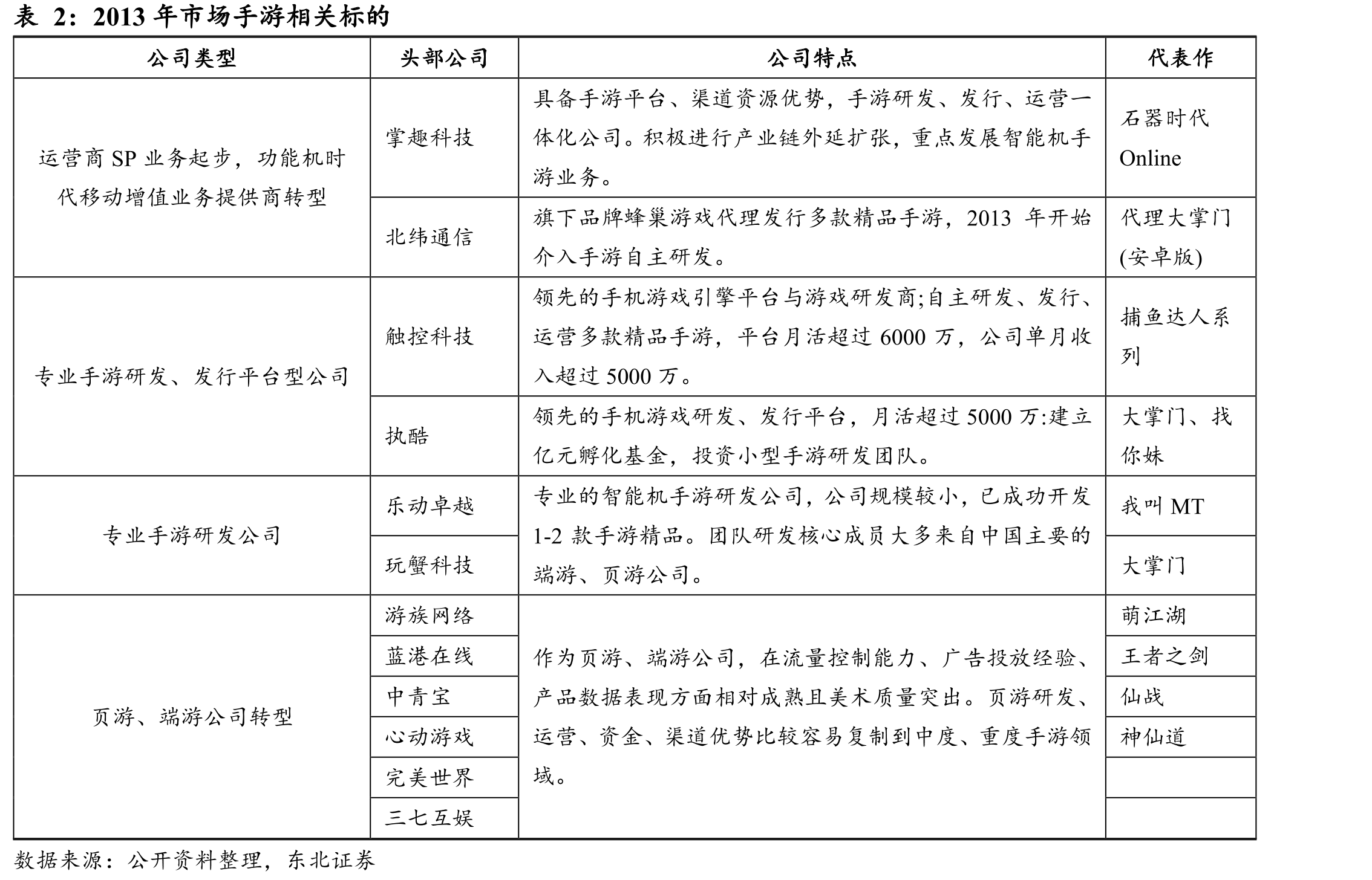 2004-2018年中国电影票房收入_第3页