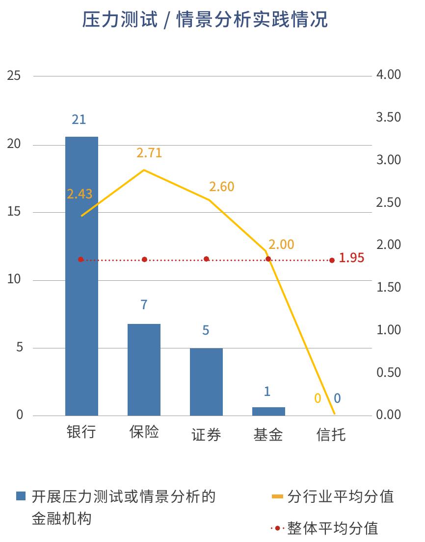 金融机构专题报告编制各行业的报告标准参考情况_第4页