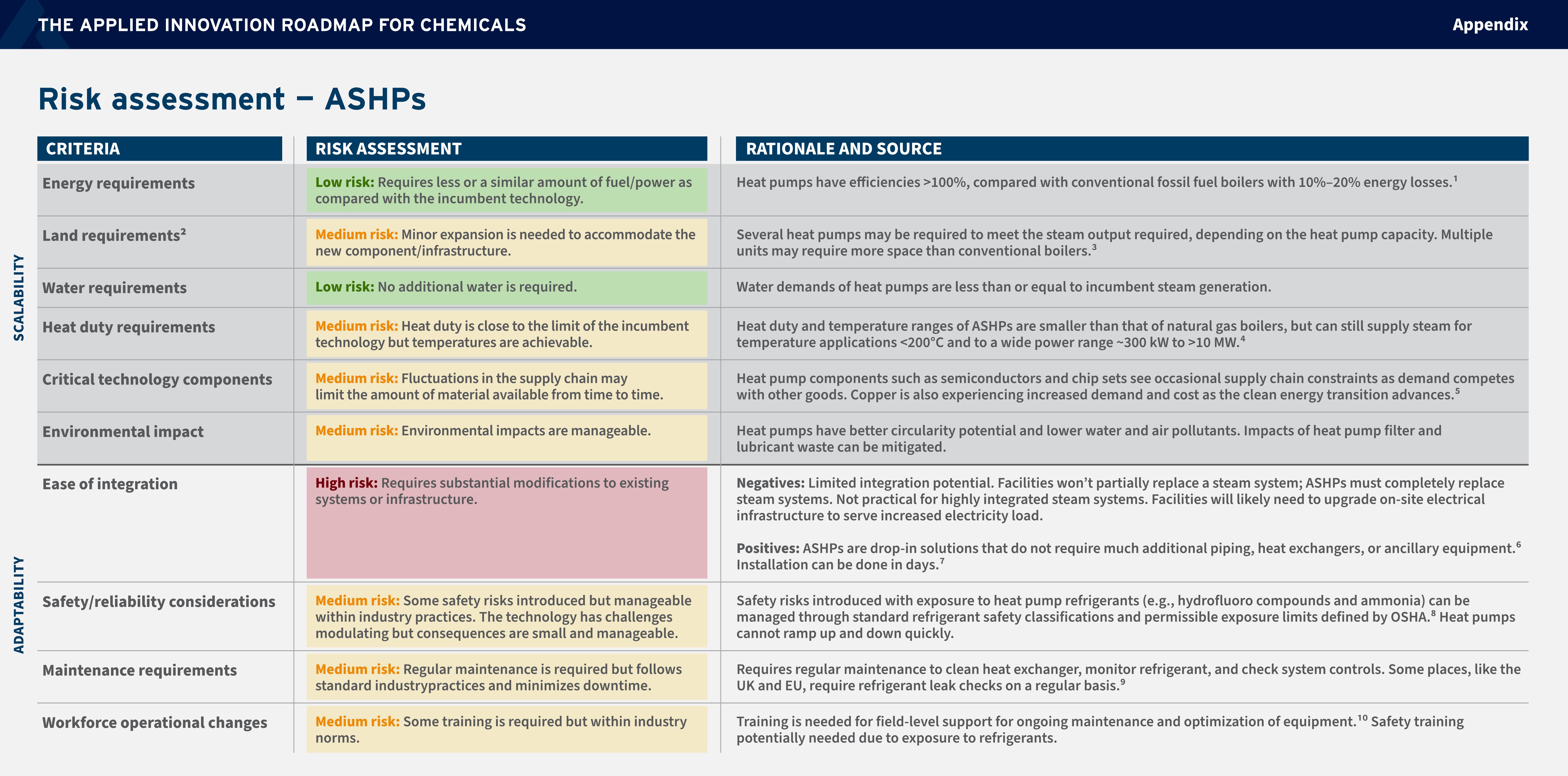 Applied Innovation Roadmap for CDR (AIR)_第4页
