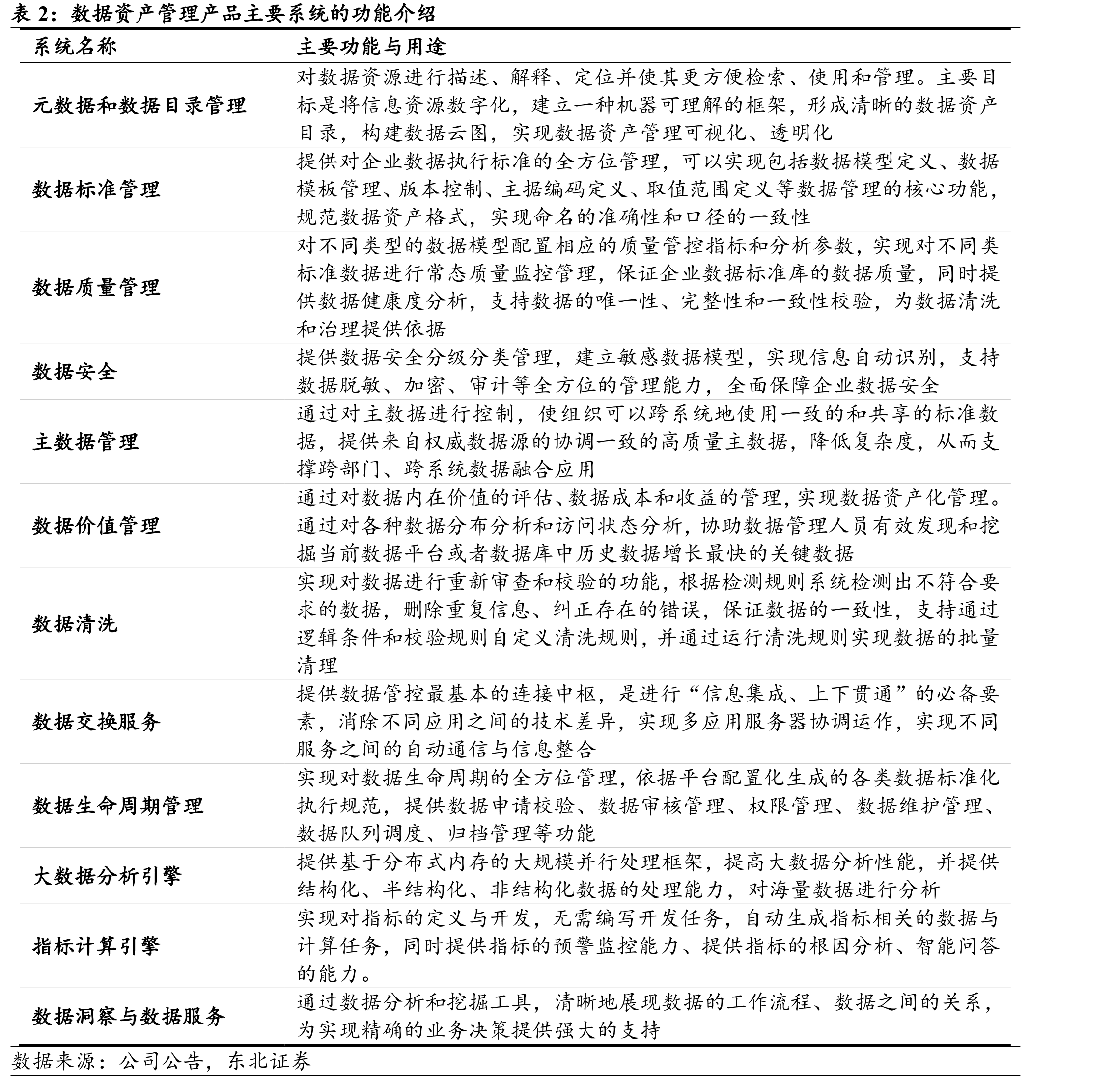 2018年~2023H1美林数据营业收入与归母净_第3页