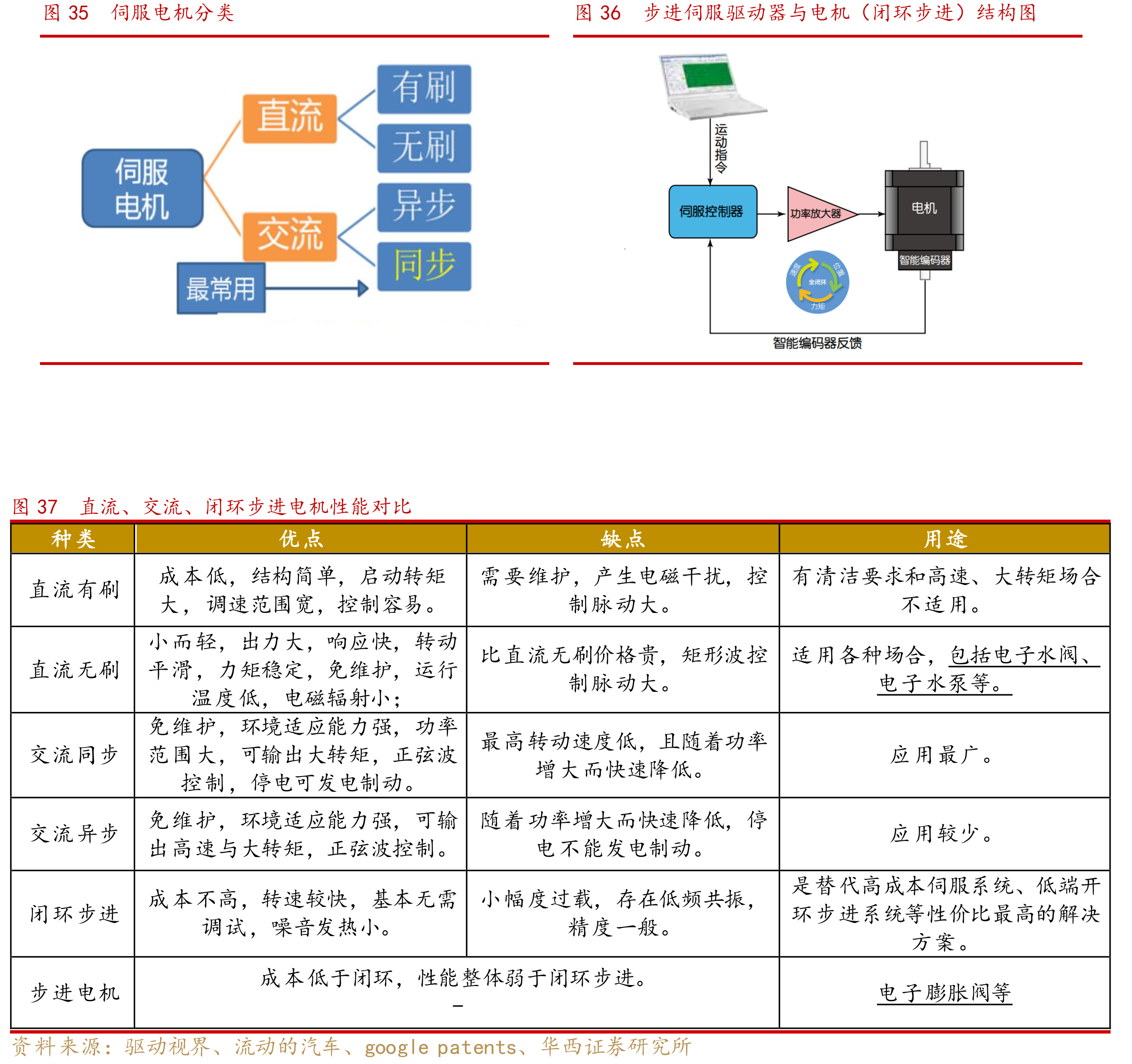 图6电动式电子膨胀阀对蒸发器过热度的控制流程_第3页