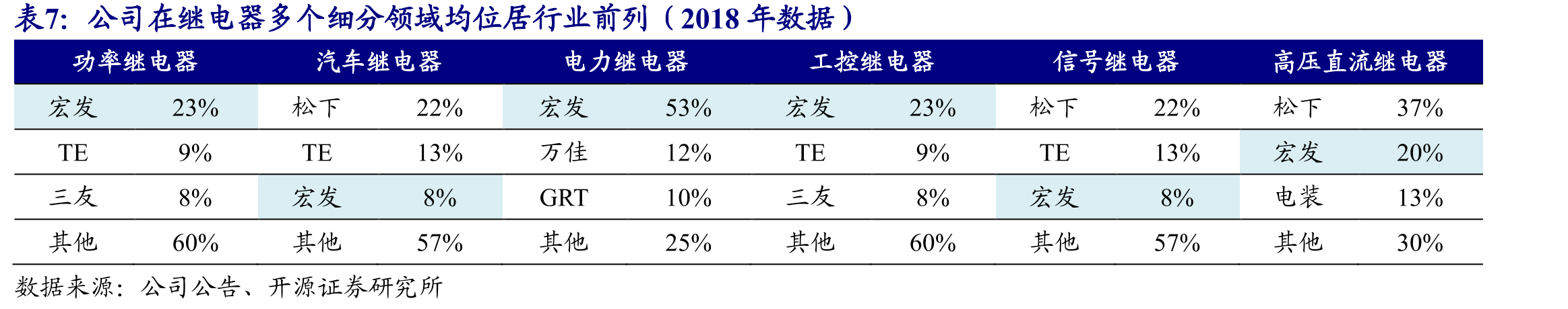 公司2012-2019年行政管理人数CAGR9.9%，行政管理人员人均薪酬CAGR10.0%_第2页