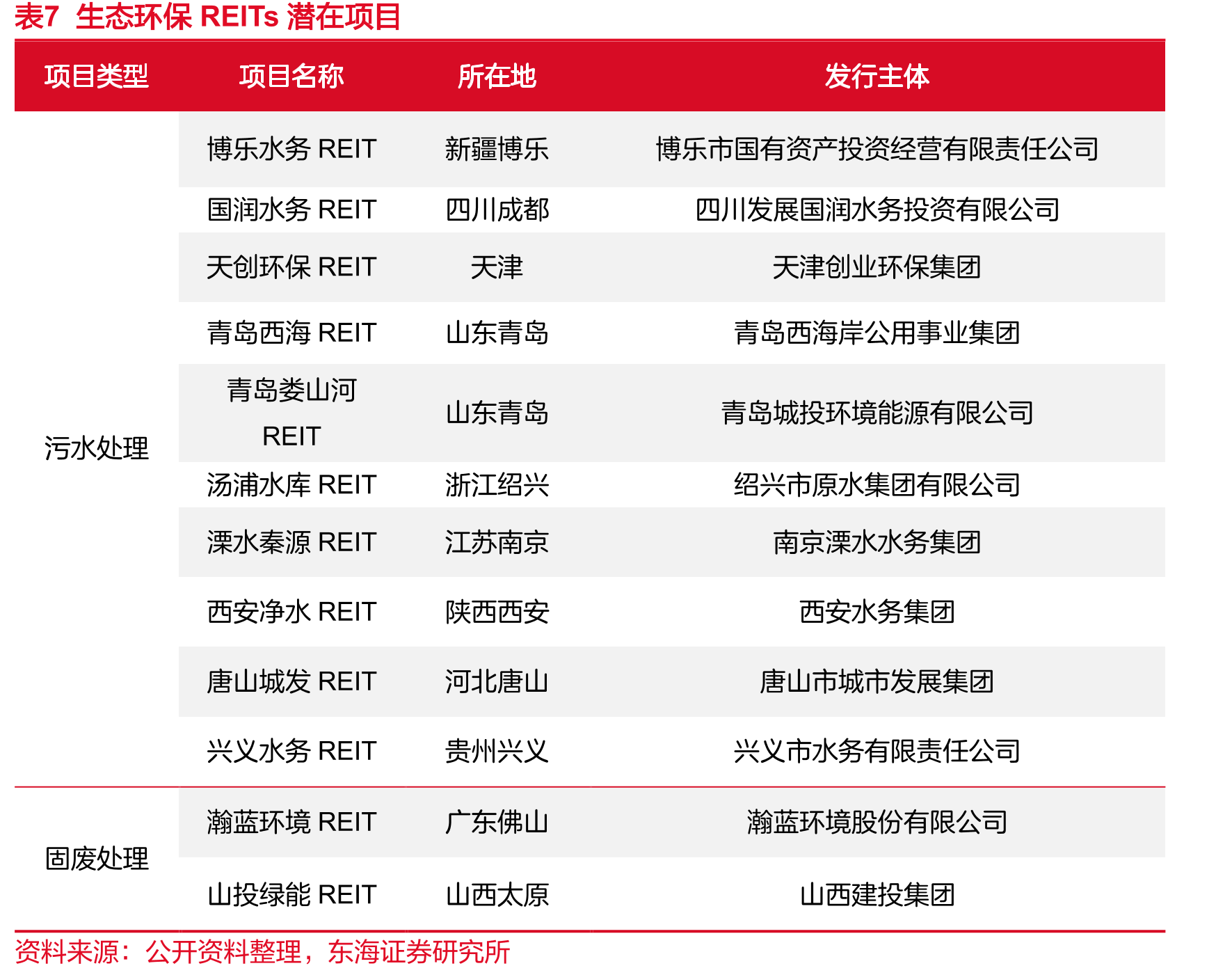 图39水利、环境和公共设施管理业占比，%_第2页