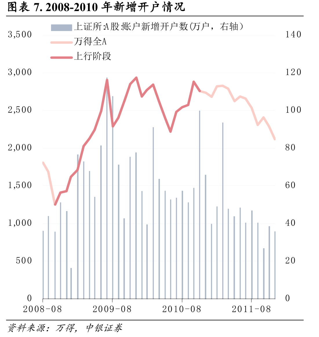 图表13.2016-2018年陆股通持续买入贡献边际力量_第4页