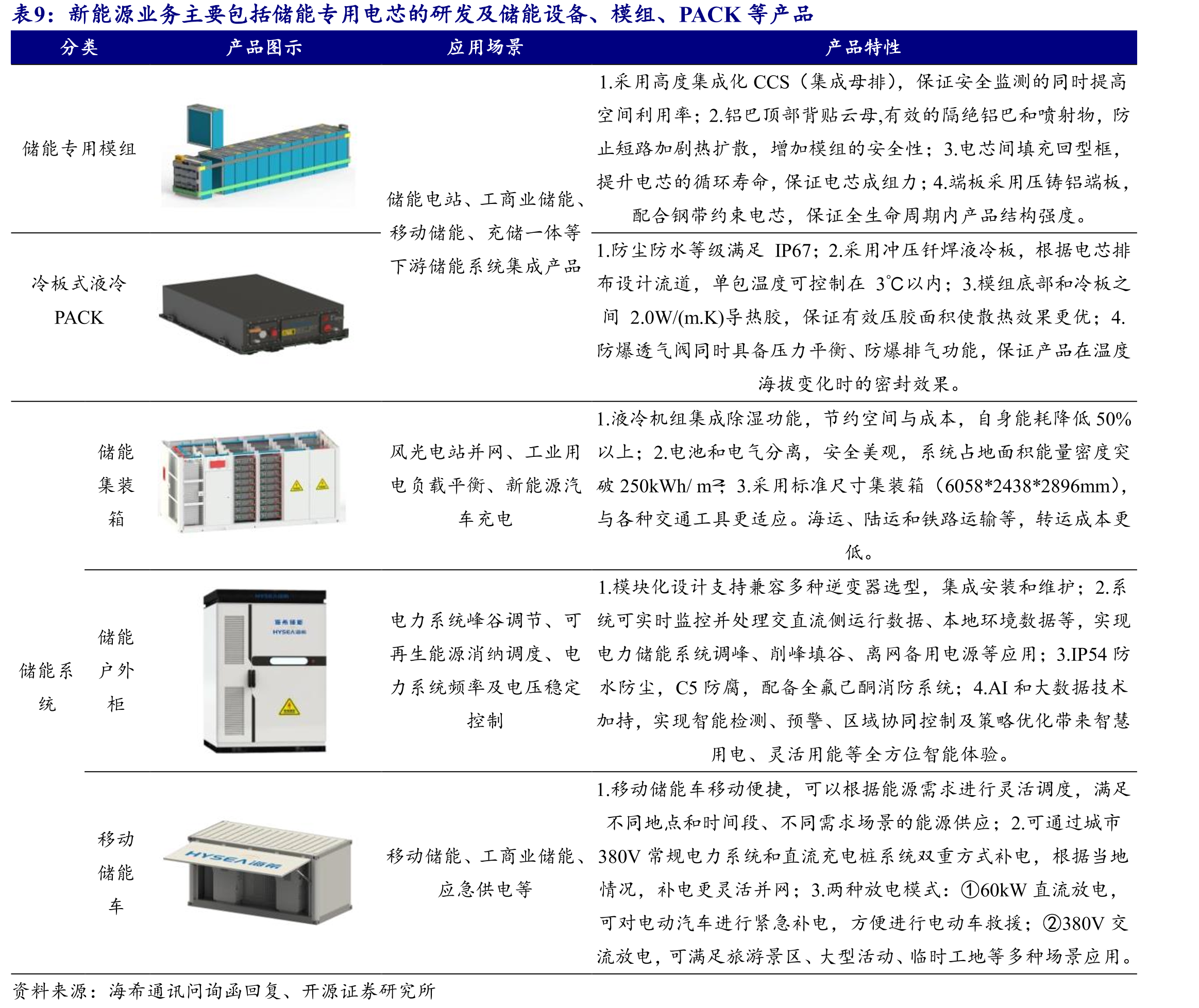 截至2024年底新型储能装机规模前5为内蒙古、新疆、山东、江苏、宁夏_第2页