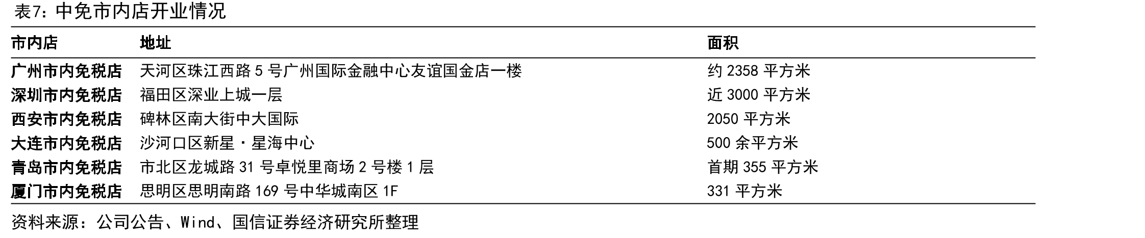 上海机场国际客流人次_第5页