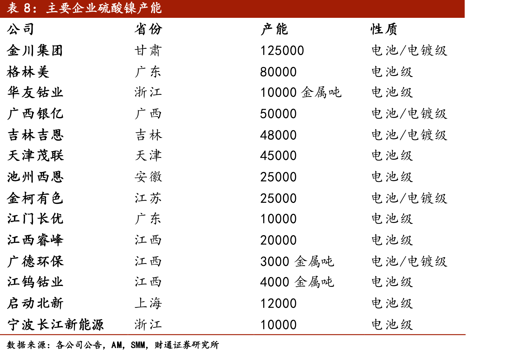 印尼镍矿产量及全球占比_第3页