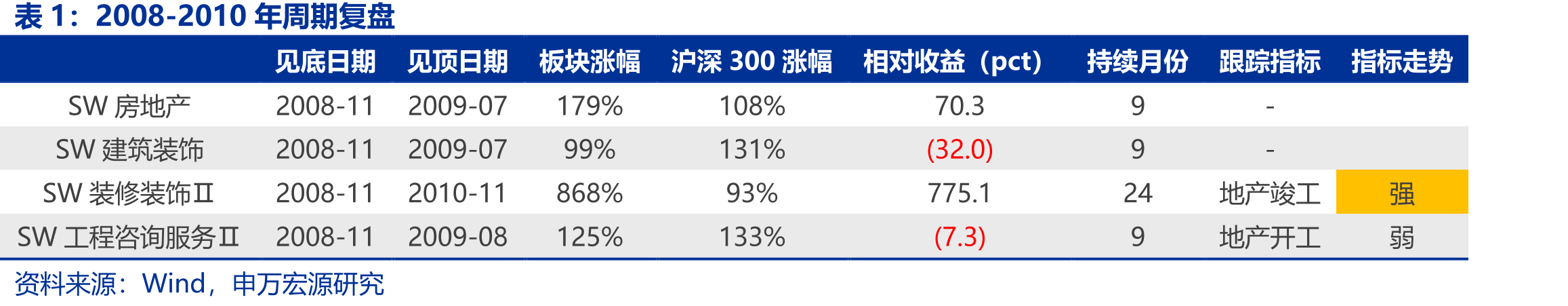样本企业期间费用率及其各部分变化情情况_第4页