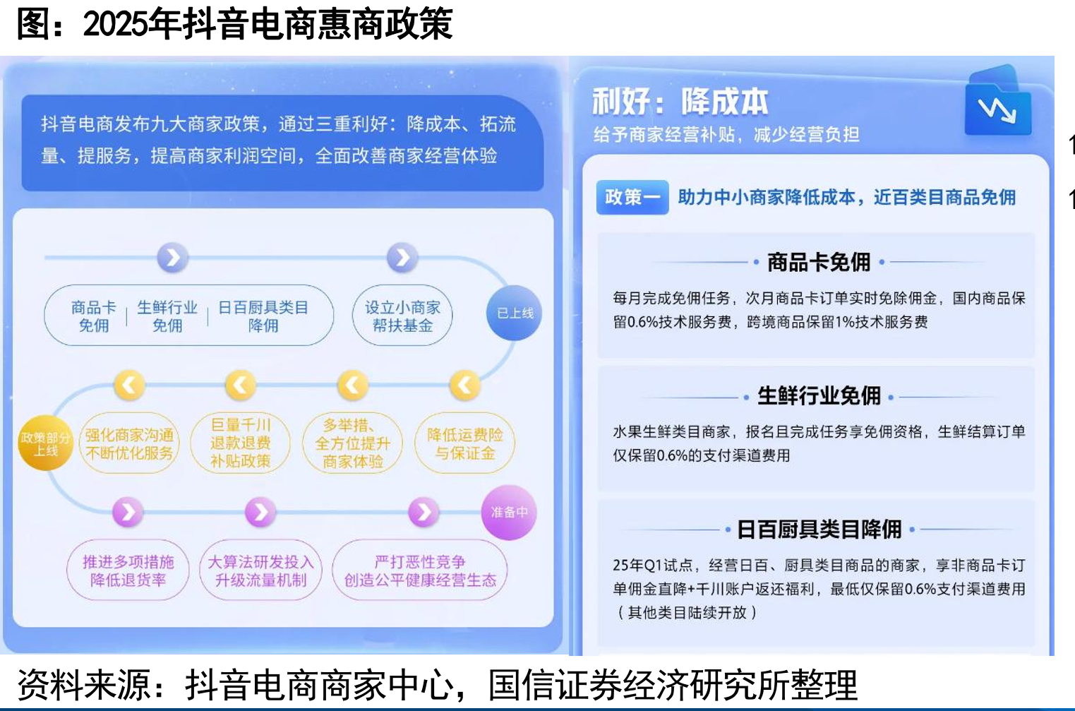 2025年抖音电商惠商政策