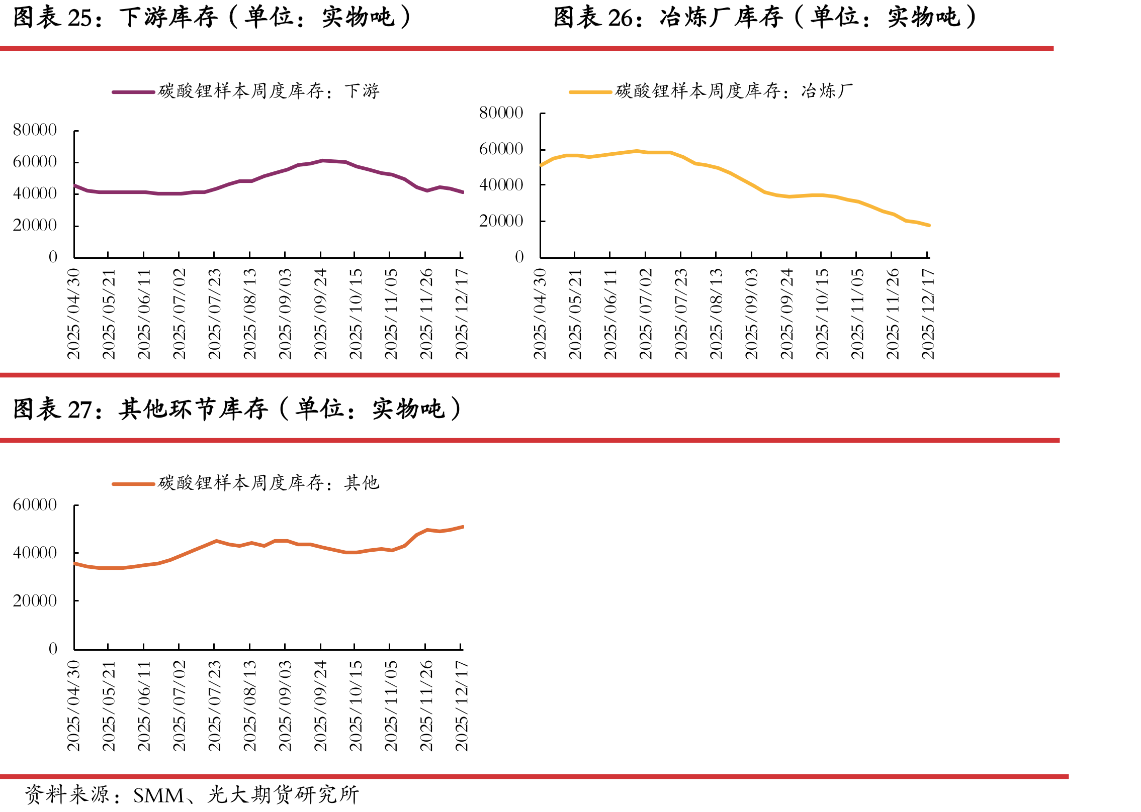 钴酸锂电芯价格（单位：元/Ah）_第5页