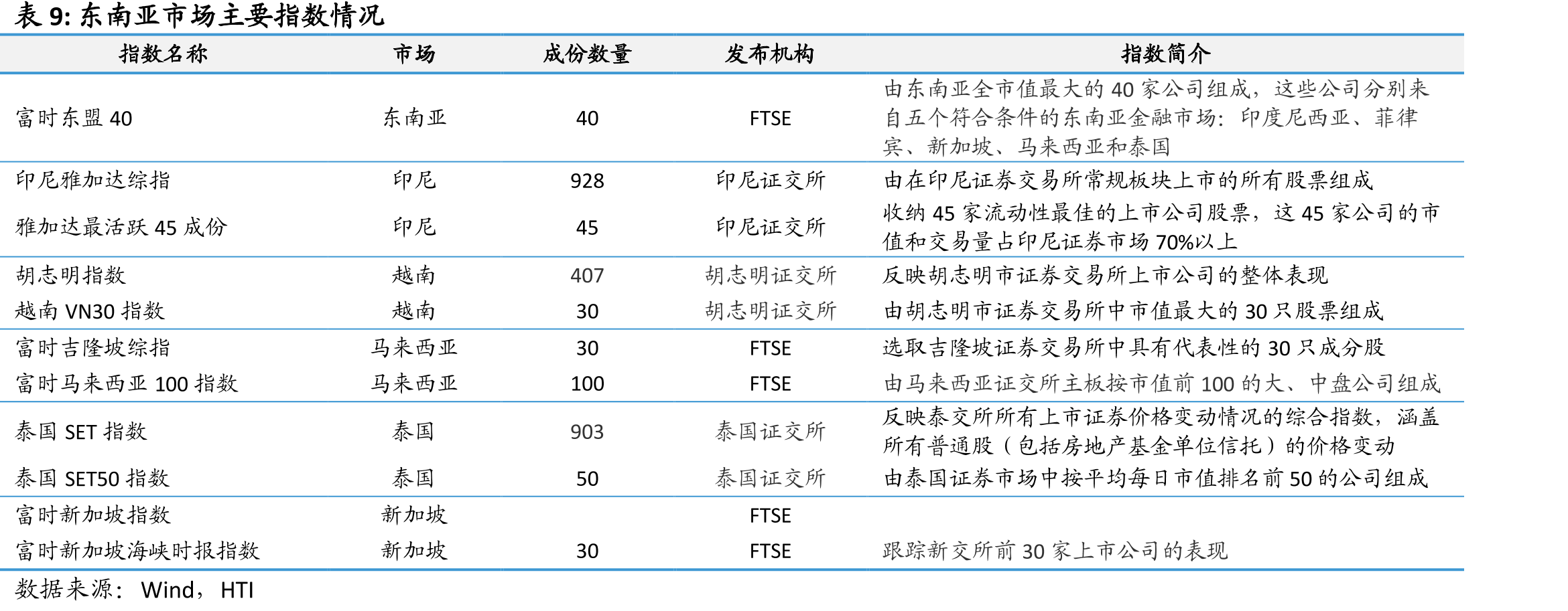 世界各国家/地区ETF双周涨跌幅（%）_第2页