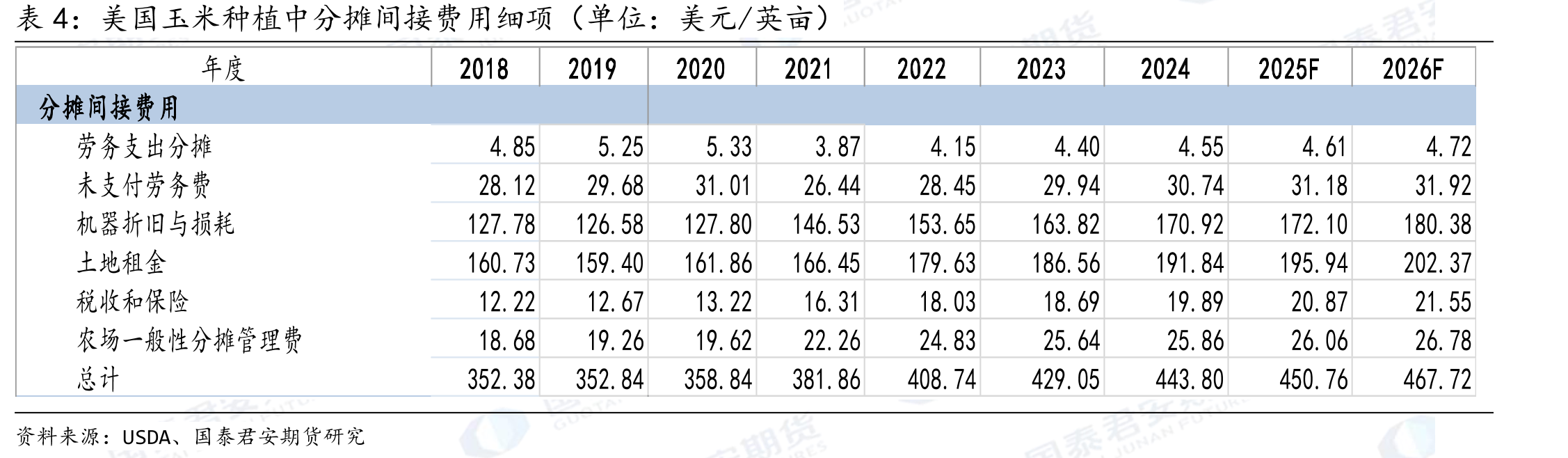 CBOT11月大豆价格与12月玉米价格比值（大豆玉米比）_第2页