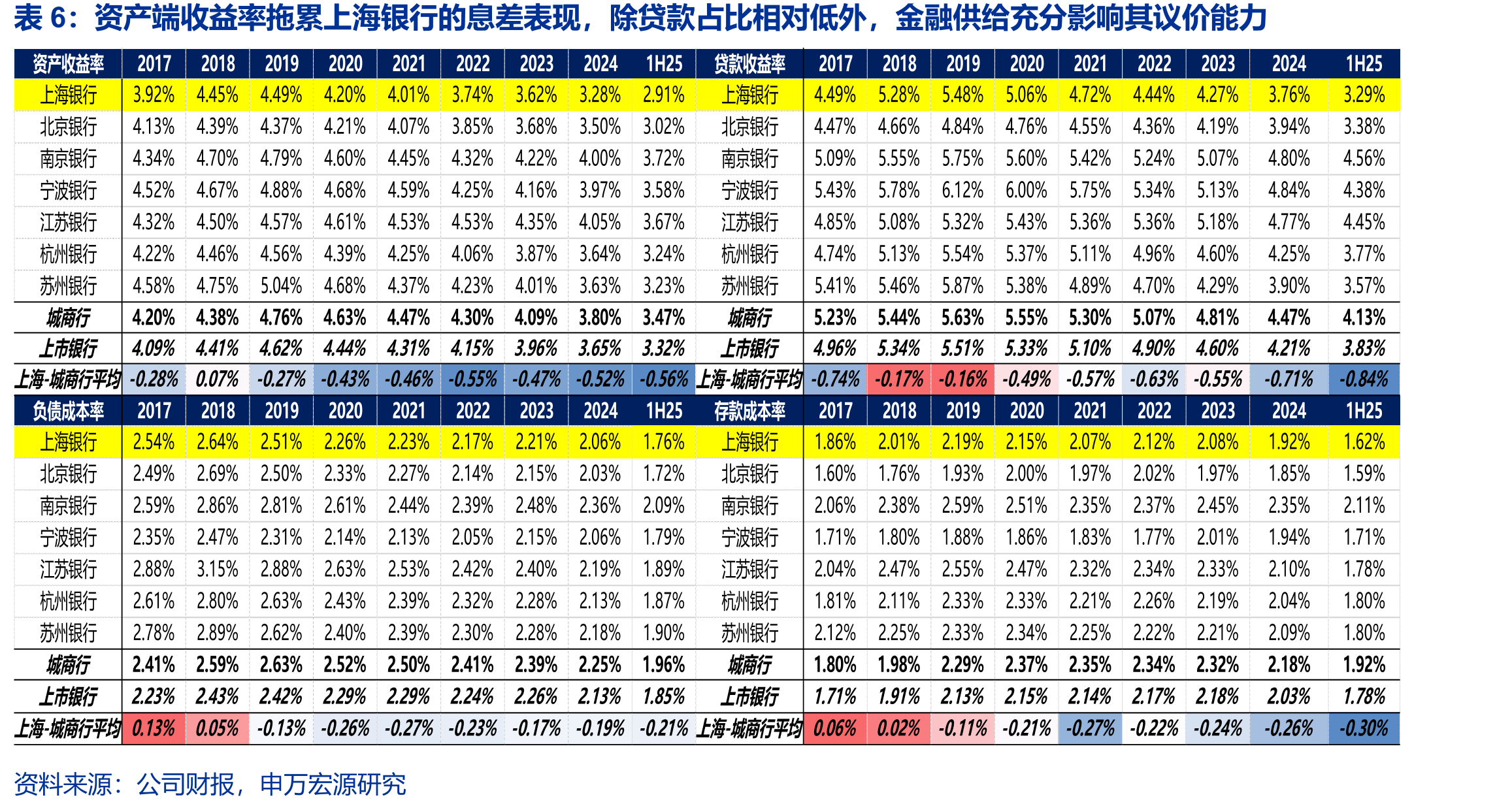 上市银行可转债转股情况更新（截至9月24日）_第4页