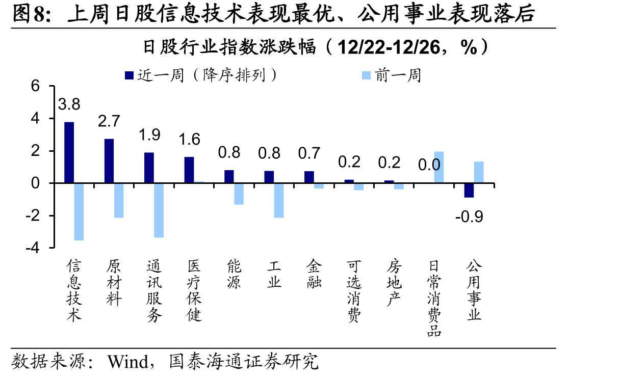 发达市场中美股估值分位数仍较高（1）_第3页