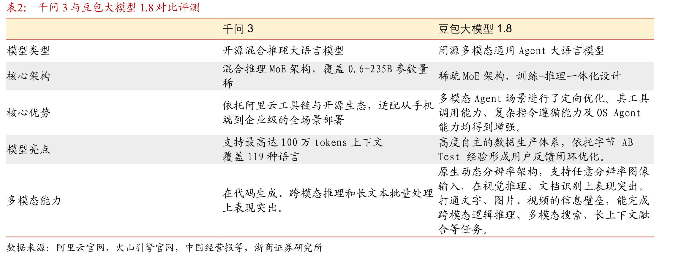 阿里巴巴自由现金流（单位：百万）_第3页