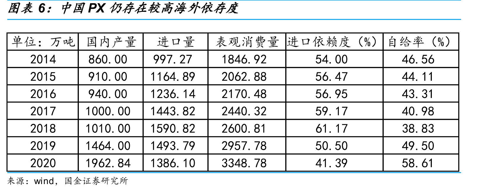 折现现金流法核心假设_第4页