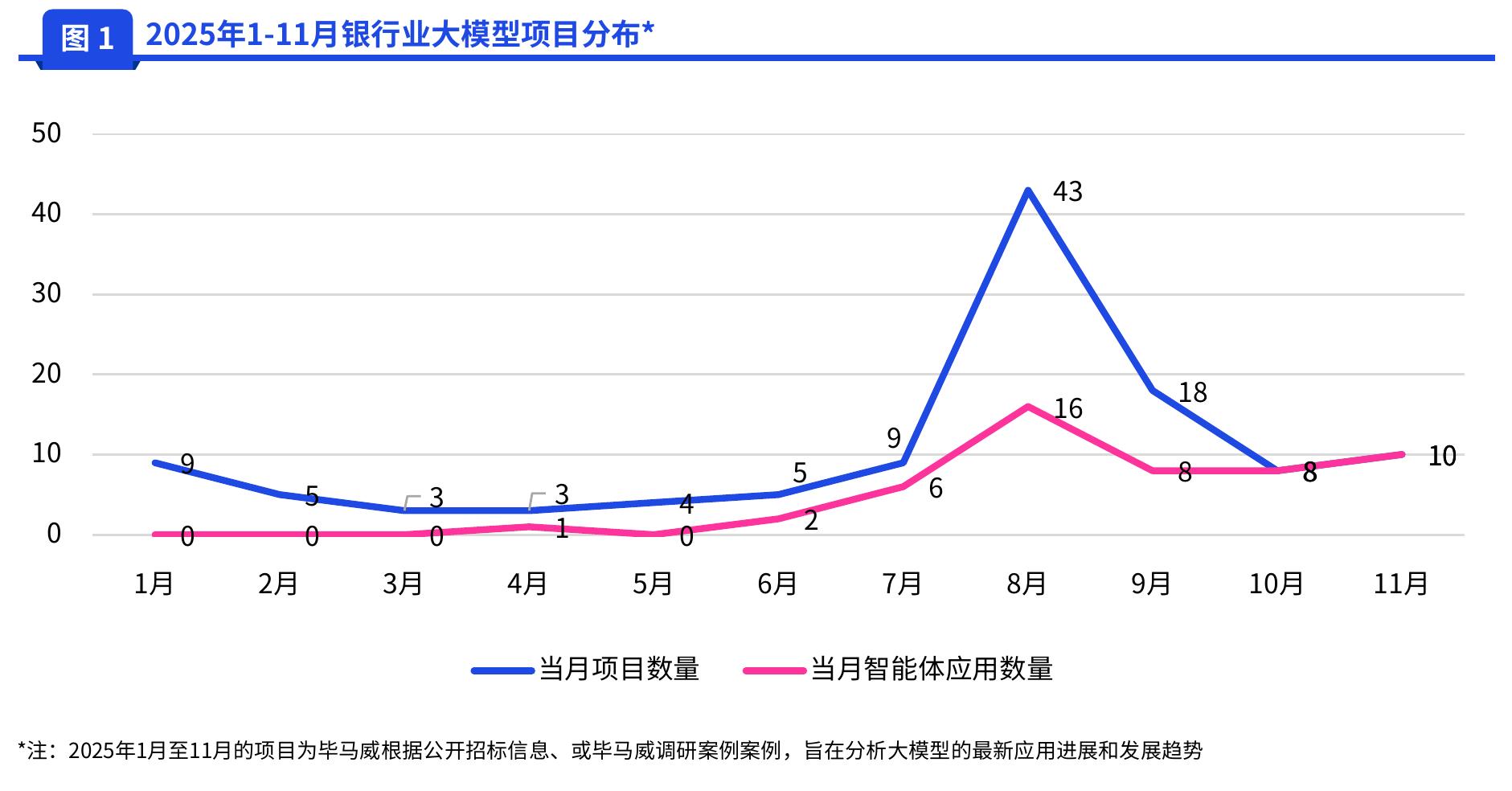 表8 2023-2025年部分战略性新兴行业四个维度指标_第3页