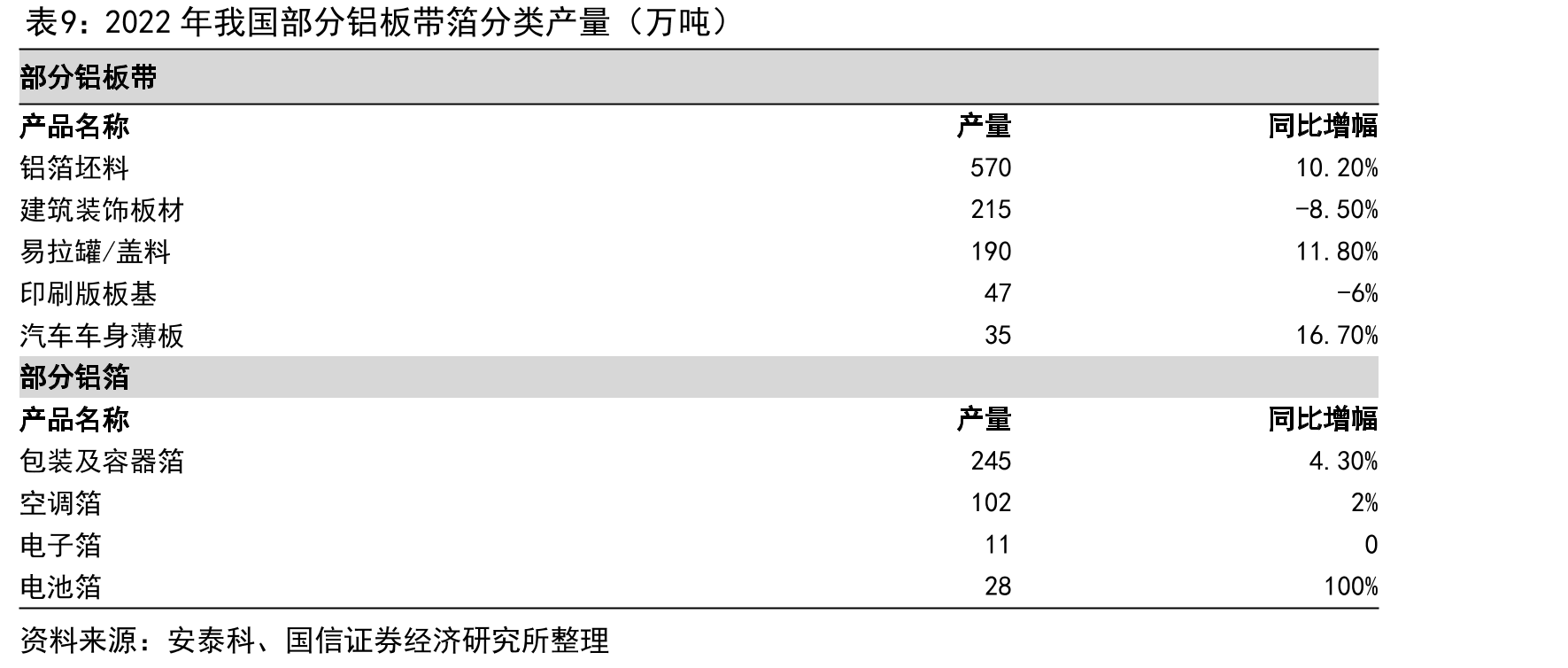 2023财年诺贝丽斯产品结构_第3页