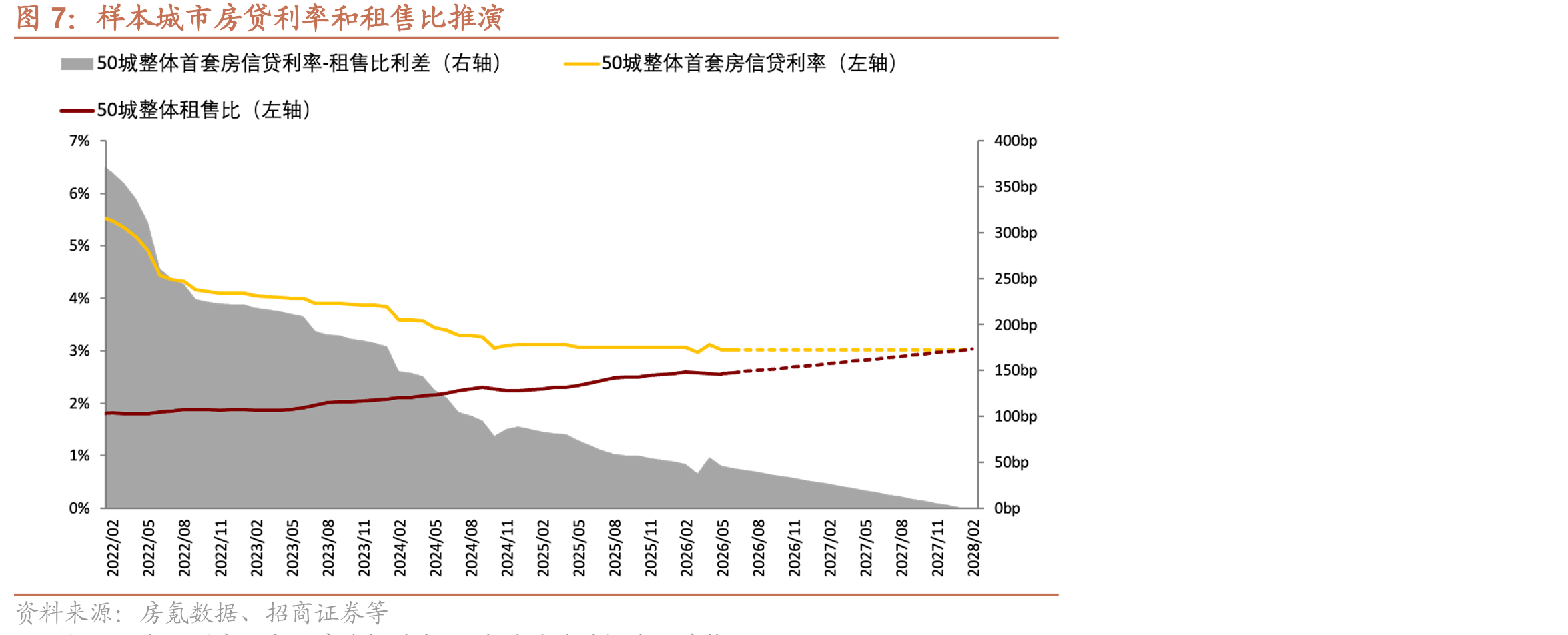 我国分季度GDP增速及GDP目标_第5页