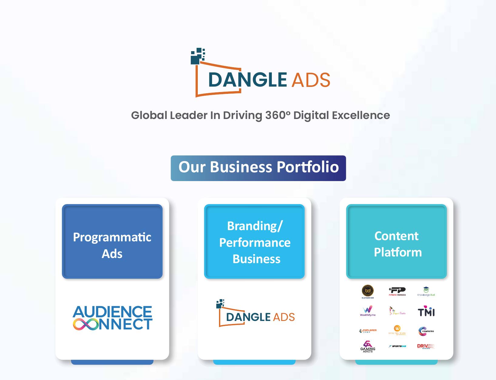 DIGITAL MEDIA SPENDS ACROSS INDUSTRY VERTICALS (₹ CRORE)_第3页