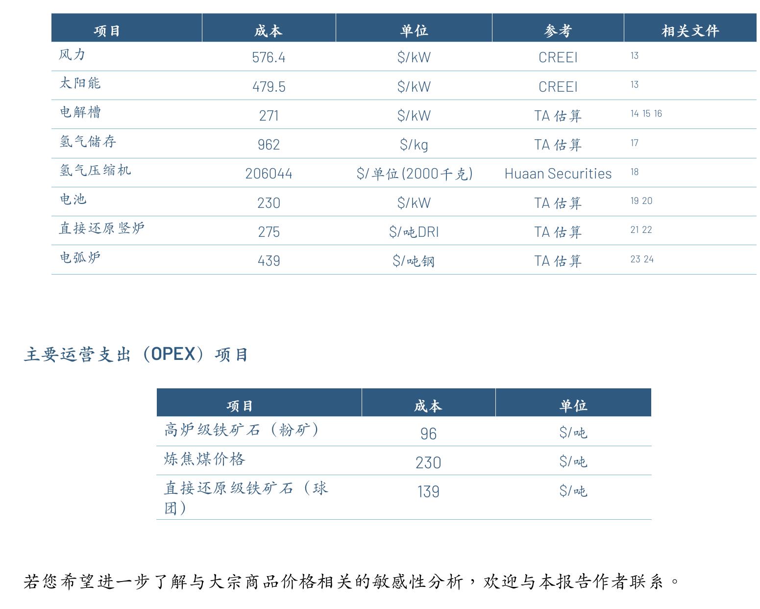 图8：每千吨年产能（1,000tppa）实现单位成本（LCOS）下降1美元所需的补贴金额_第2页