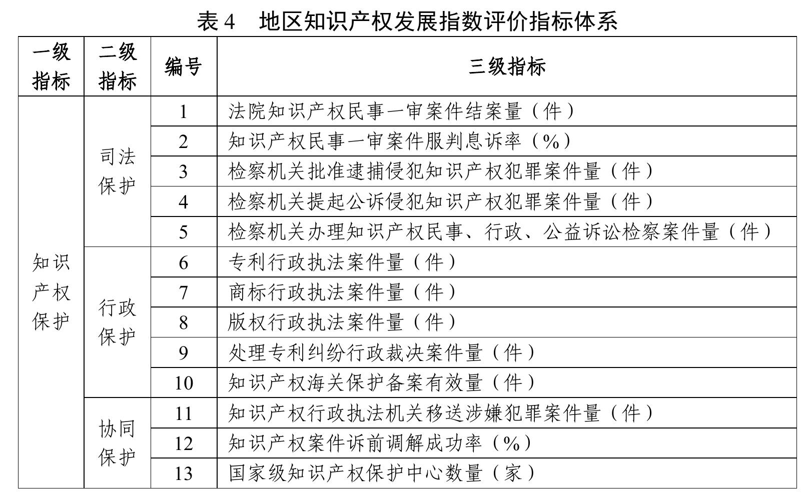 图11 2020一2024年我国国内权利人知识产权海关保护备案有效量（件）_第2页