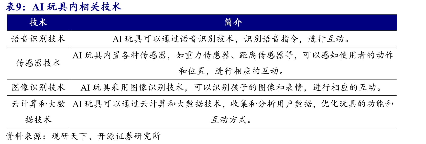 中国电信算力资本开支占比有望增长_第4页