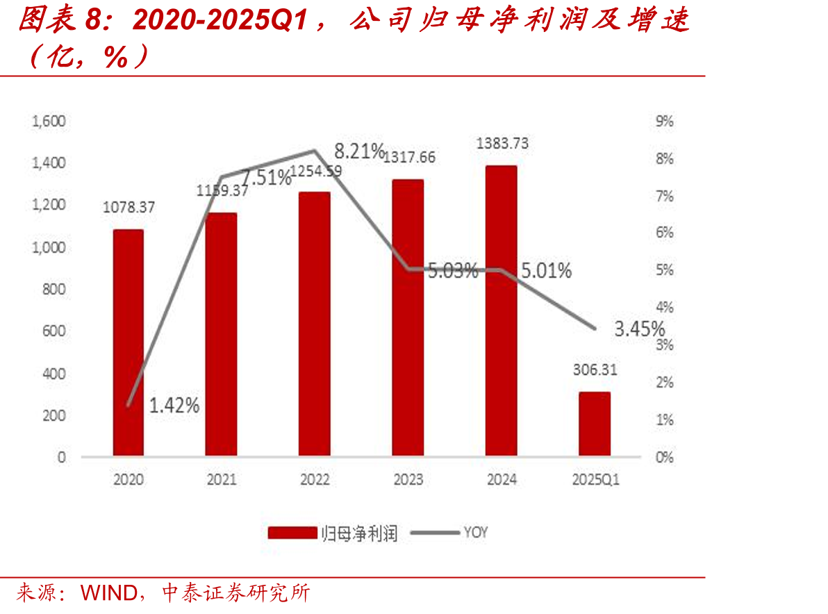 2019-2024，三家基础电信企业IPTV（网_第4页