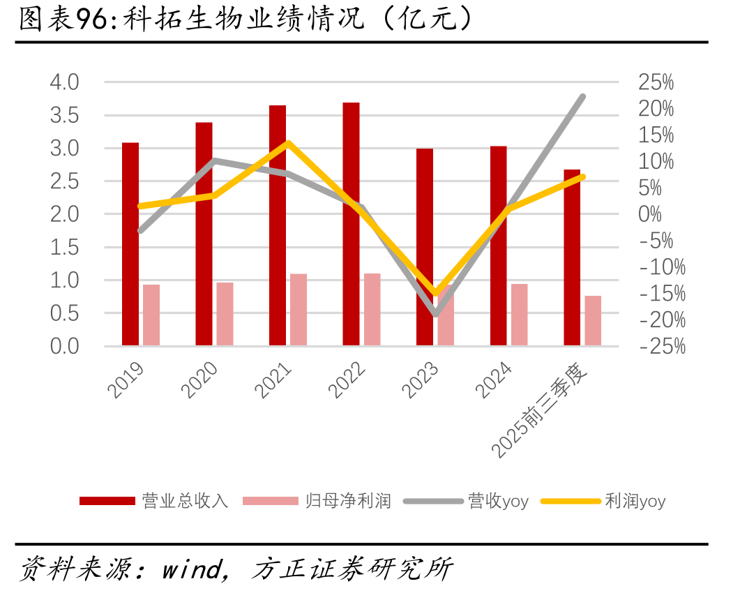 食品添加剂企业与下游品牌商规模对比（2024年）_第4页