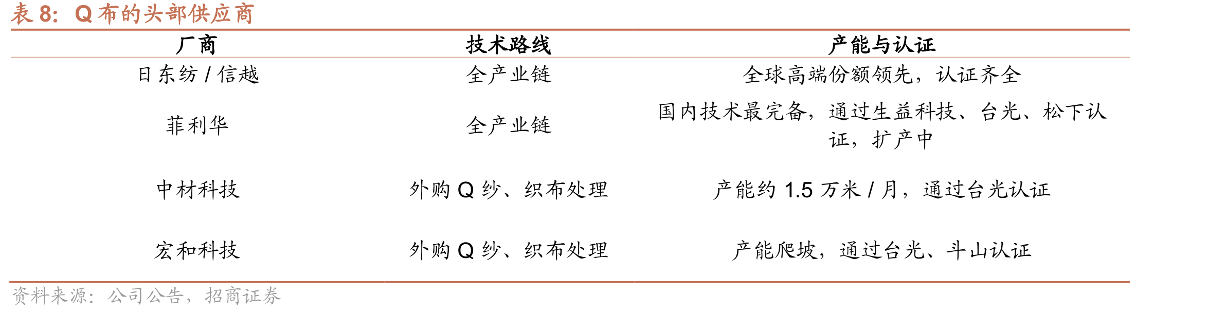 25-27年全球AI加速处理器出货量预测（千颗）_第3页