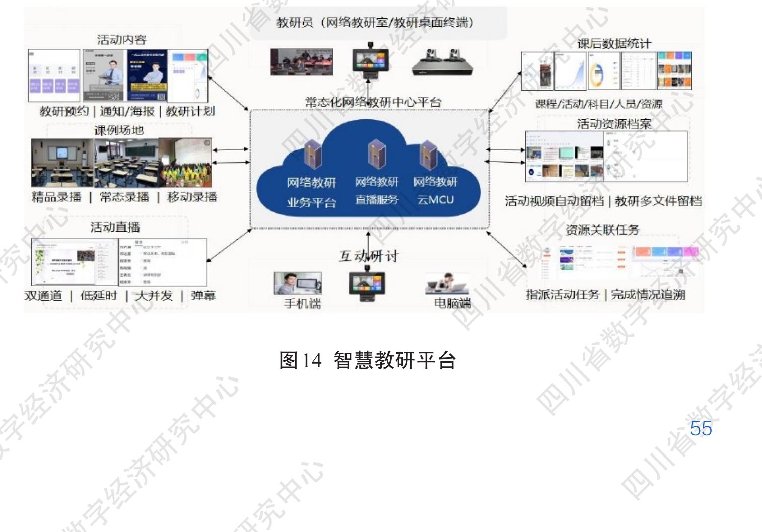 图13 智慧园区(可视化)运营管理平台 四川省数字经_第2页