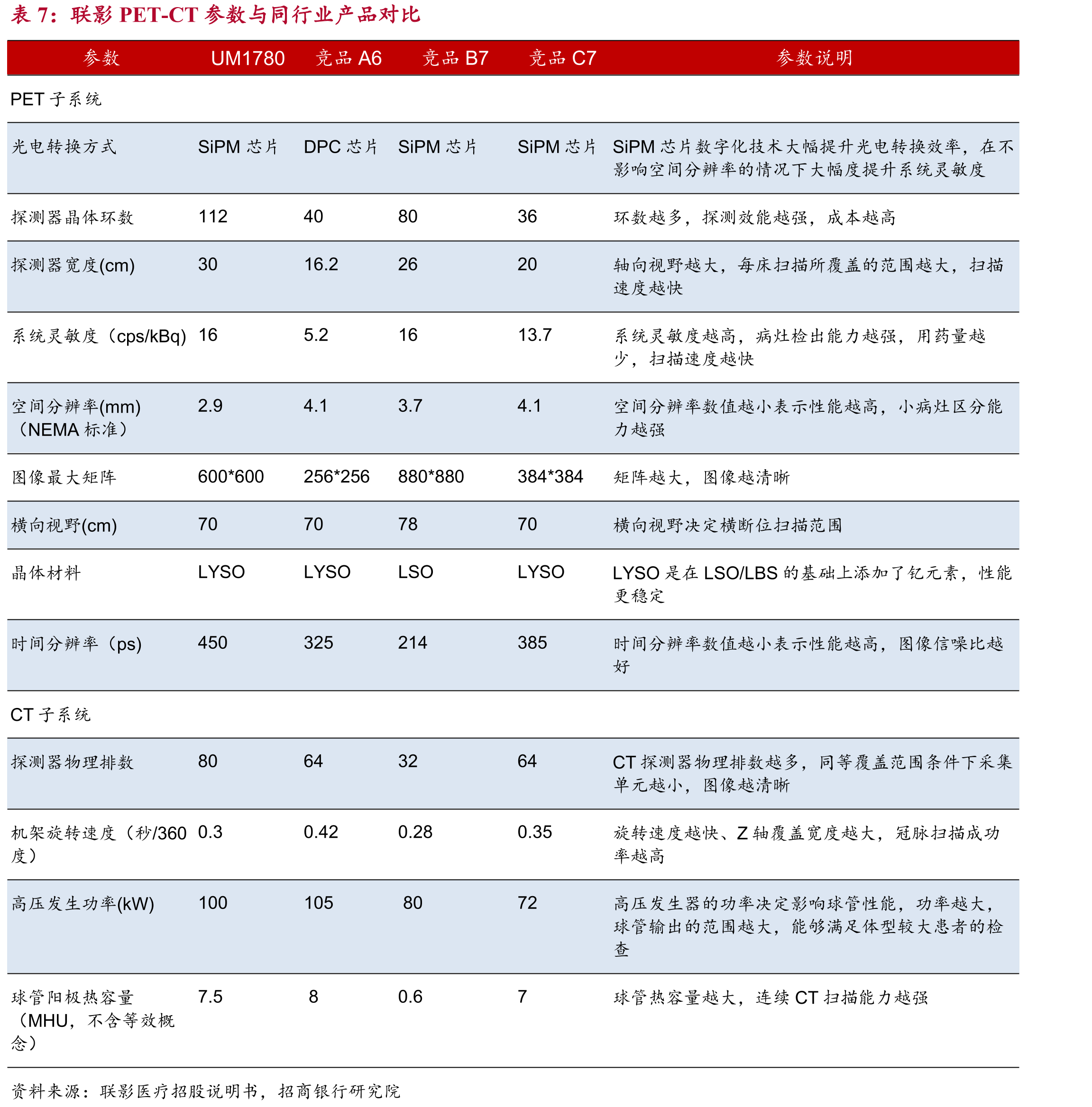 2022年DSA竞争格局(新增市场)_第3页